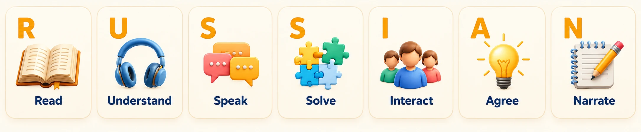 R — Read. U — Understand. S — Speak. S — Solve. I — Interact. A — Agree. N — Narrate.